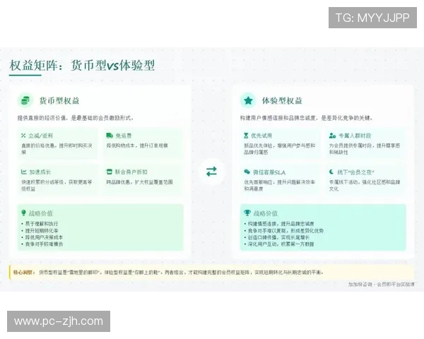 场景化会员权益设计增强忠诚度 降低用户流失率